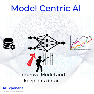 Model-Centric-AI